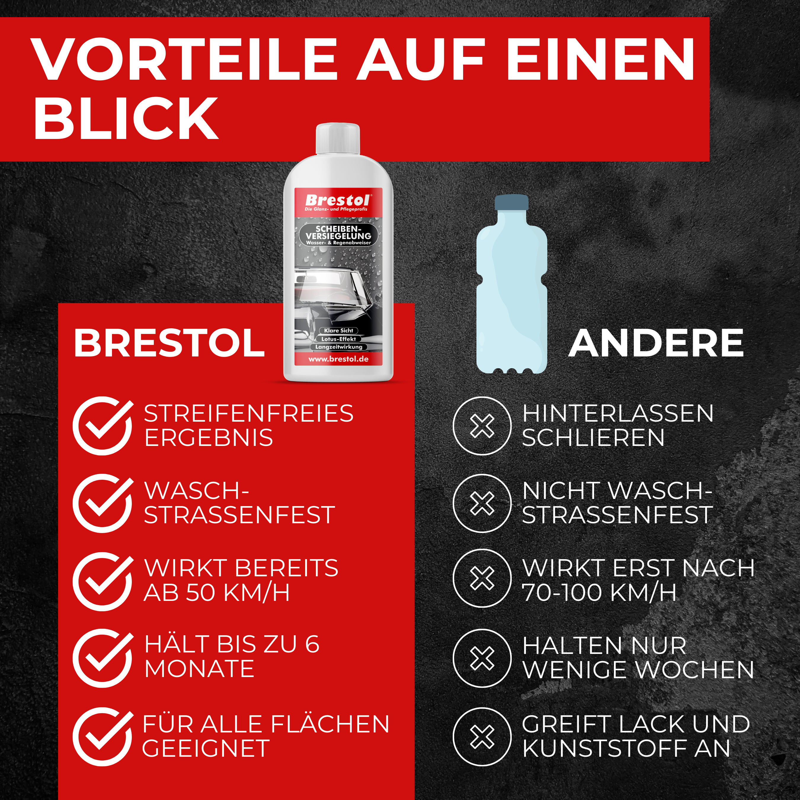 Scheibenversiegelung Infobild 5 Brestol